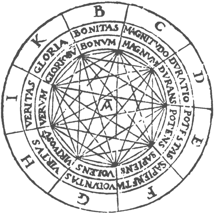 Ramon Llull's Figure A, a circle of lettered divine attributes with every pair joined by a chord